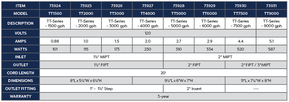 TT-Series Pumps